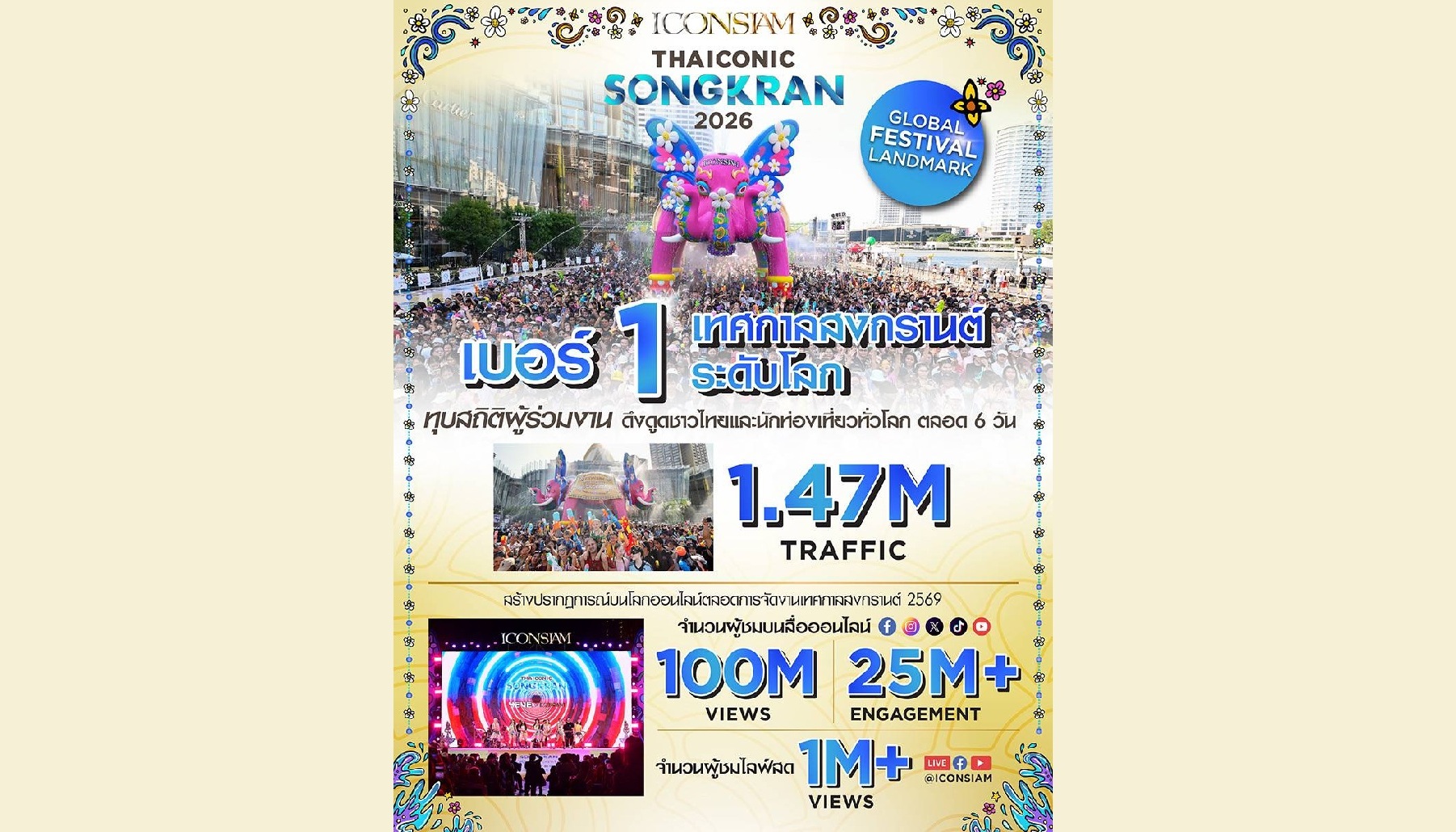 สงกรานต์ไอคอนสยามประสบความสำเร็จเกินคาดดึงนักท่องเที่ยวร่วมประเพณีไทย 1.47 ล้านคนปลุกเศรษฐกิจริมแม่น้ำ กระตุ้นยอดขายเติบโตกว่า 15%