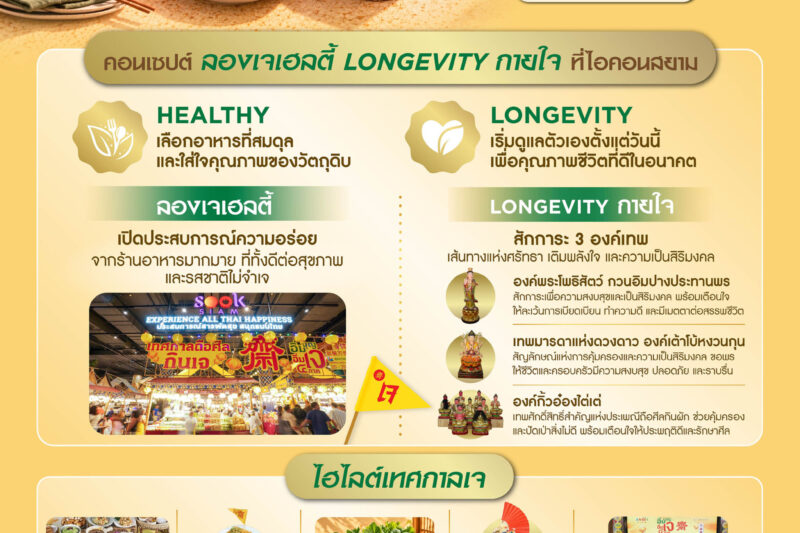 ไอคอนสยาม เปิดเกม “J-Licious” พลิกเทศกาลกินเจ สู่เทรนด์เจเฮลตี้อิ่มอร่อย อิ่มบุญ พร้อมเติมสุขภาพดีให้กายใจ กับอาหารเจหลากหลายจากร้านดัง และเมนูเจ 4 ภาค 8-18 ตุลาคมนี้